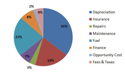 2011 Consumer Winner Passenger Car Brand