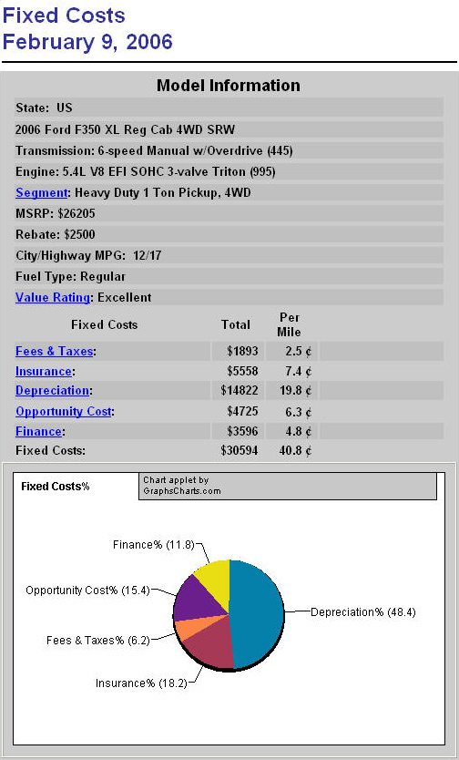 Dealer sample report Retail fixed costs